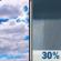 Today: Mostly Cloudy then Chance Rain Showers