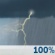 Monday: Rain before 11am, then rain and a chance of thunderstorms. Cloudy, with a high near 75. Southeast wind 5 to 8 mph. Chance of precipitation is 100%. New rainfall amounts between 1 and 2 inches possible. Monday: Rain